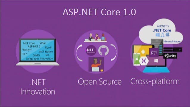 Is it better to get start with ASP.NET core (ASP.NET 5 old name ) as a new Developer?
