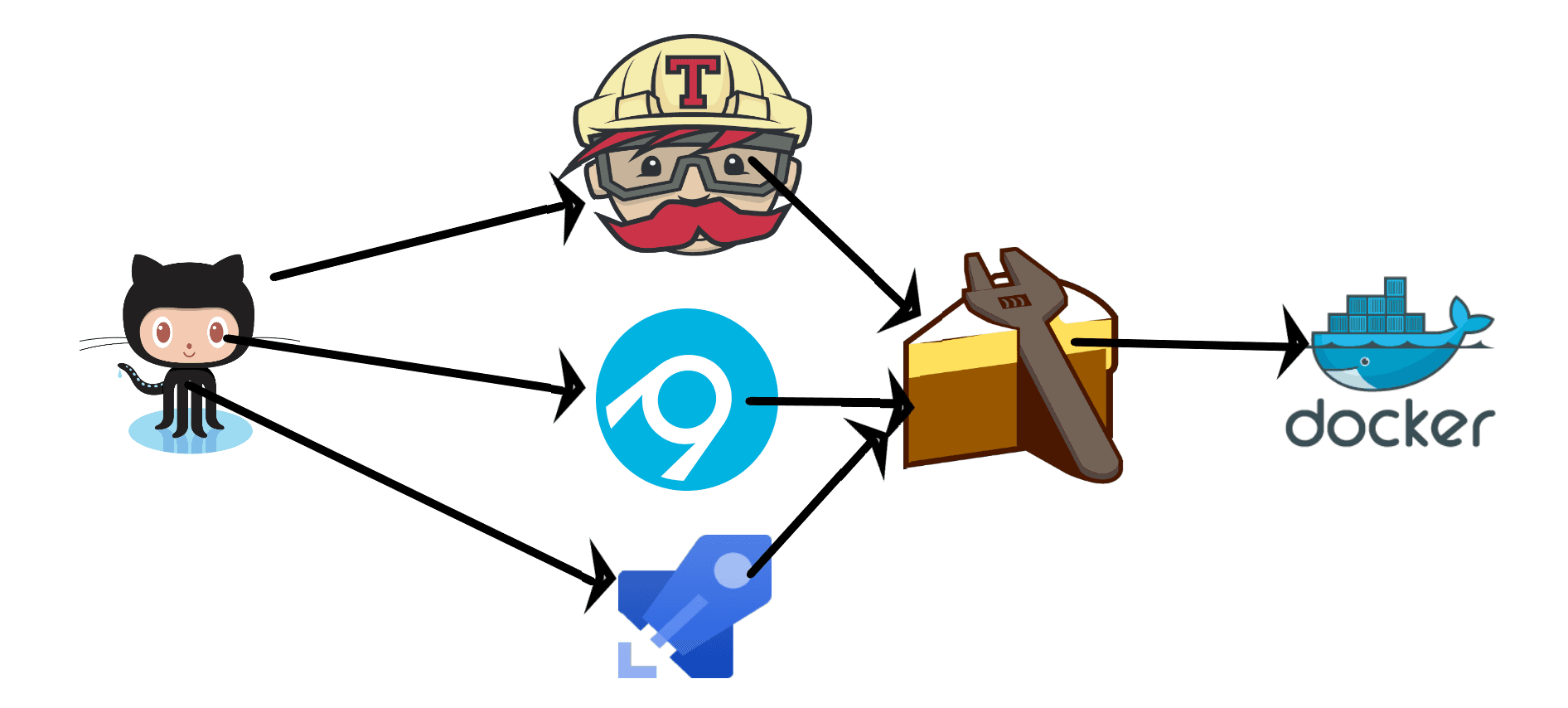 Integration Testing and dockerizing asp.net
